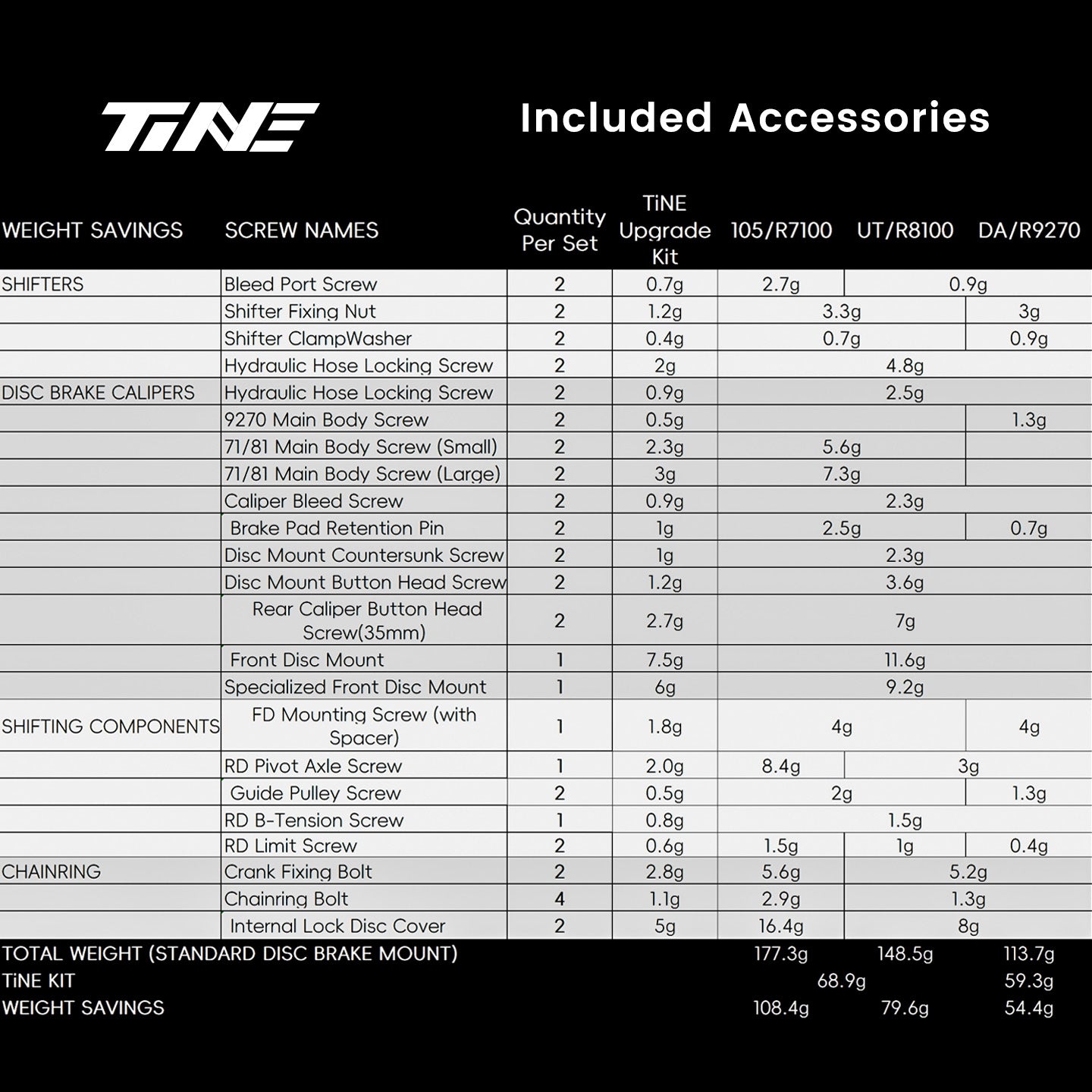 Shimano DA/UT/105 Speed Groupset | Titanium Road Bike Bolt Kit